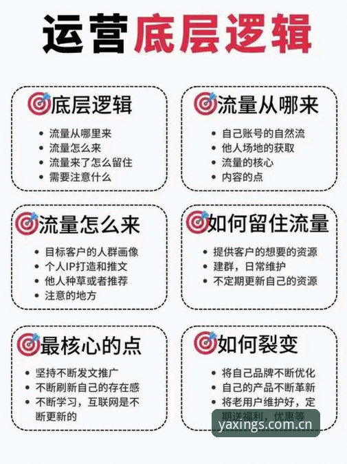 亚星体育旧版界面与V3版本的差异对比：窗口逻辑优化了哪些关键点？