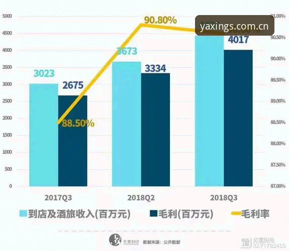 从点击到数据落地：亚星体育熟悉窗口的流畅逻辑深度分析